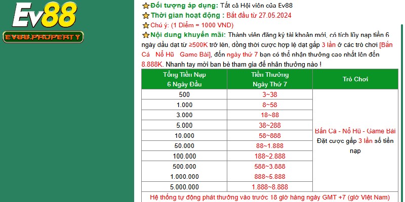 Chương trình ưu đãi nạp đầu ngày 7 thu hút mọi thành viên tham gia